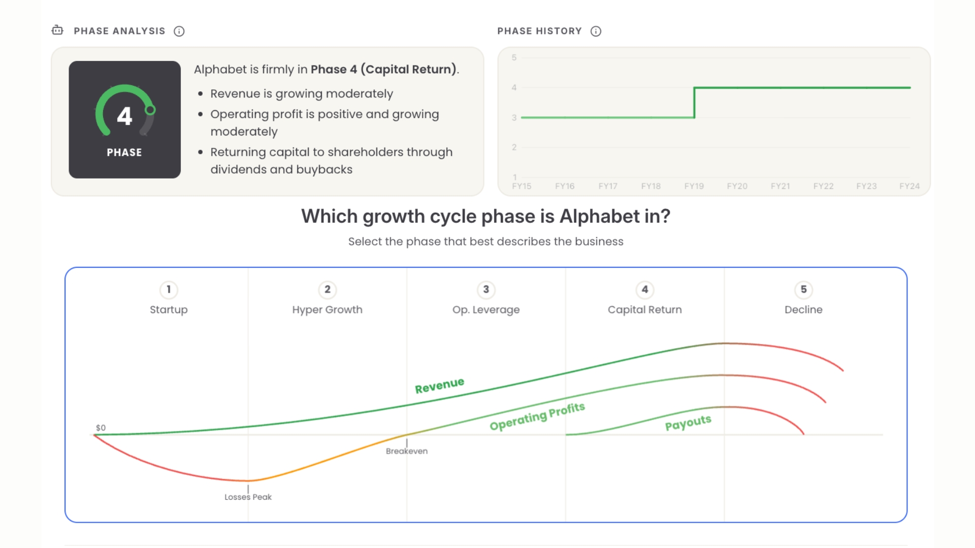 Phase-Aware Analysis